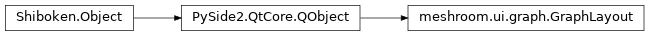 Inheritance diagram of meshroom.ui.graph.GraphLayout