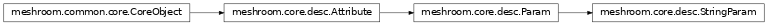Inheritance diagram of meshroom.core.desc.StringParam
