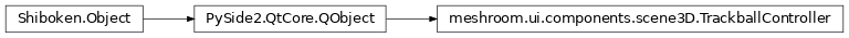 Inheritance diagram of meshroom.ui.components.scene3D.TrackballController