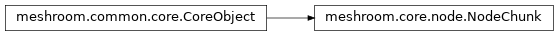Inheritance diagram of meshroom.core.node.NodeChunk