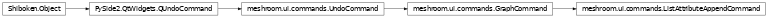 Inheritance diagram of meshroom.ui.commands.ListAttributeAppendCommand