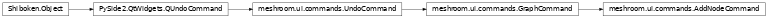Inheritance diagram of meshroom.ui.commands.AddNodeCommand