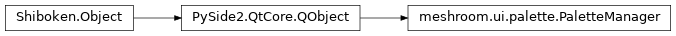 Inheritance diagram of meshroom.ui.palette.PaletteManager