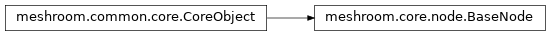 Inheritance diagram of meshroom.core.node.BaseNode