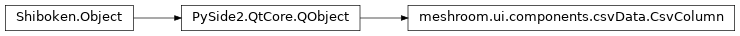 Inheritance diagram of meshroom.ui.components.csvData.CsvColumn