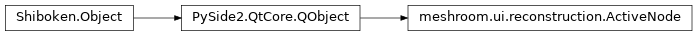 Inheritance diagram of meshroom.ui.reconstruction.ActiveNode