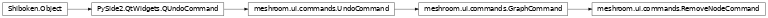 Inheritance diagram of meshroom.ui.commands.RemoveNodeCommand