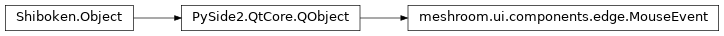 Inheritance diagram of meshroom.ui.components.edge.MouseEvent
