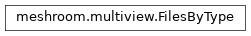Inheritance diagram of meshroom.multiview.FilesByType