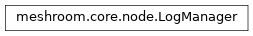 Inheritance diagram of meshroom.core.node.LogManager