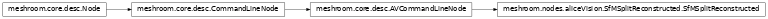 Inheritance diagram of meshroom.nodes.aliceVision.SfMSplitReconstructed.SfMSplitReconstructed