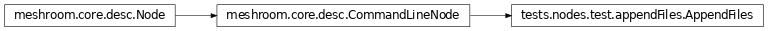 Inheritance diagram of tests.nodes.test.appendFiles.AppendFiles