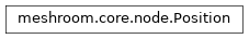 Inheritance diagram of meshroom.core.node.Position