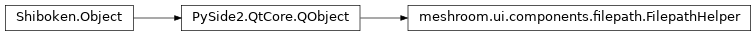 Inheritance diagram of meshroom.ui.components.filepath.FilepathHelper