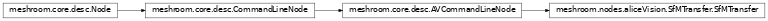 Inheritance diagram of meshroom.nodes.aliceVision.SfMTransfer.SfMTransfer