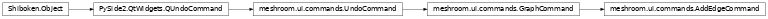 Inheritance diagram of meshroom.ui.commands.AddEdgeCommand