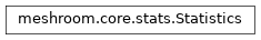Inheritance diagram of meshroom.core.stats.Statistics