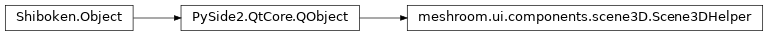Inheritance diagram of meshroom.ui.components.scene3D.Scene3DHelper
