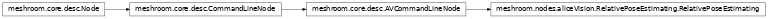 Inheritance diagram of meshroom.nodes.aliceVision.RelativePoseEstimating.RelativePoseEstimating