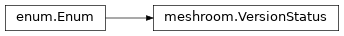 Inheritance diagram of meshroom.VersionStatus