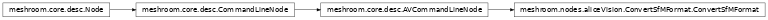 Inheritance diagram of meshroom.nodes.aliceVision.ConvertSfMFormat.ConvertSfMFormat