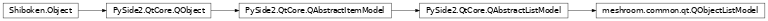 Inheritance diagram of meshroom.common.qt.DictModel