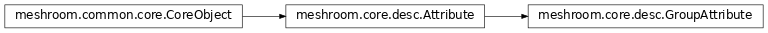 Inheritance diagram of meshroom.core.desc.GroupAttribute