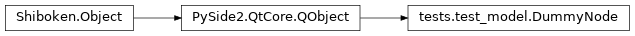 Inheritance diagram of tests.test_model.DummyNode