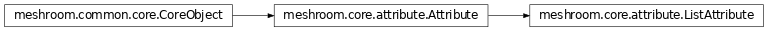Inheritance diagram of meshroom.core.attribute.ListAttribute