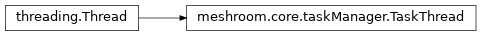 Inheritance diagram of meshroom.core.taskManager.TaskThread