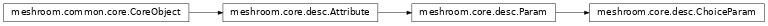 Inheritance diagram of meshroom.core.desc.ChoiceParam