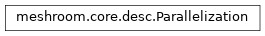 Inheritance diagram of meshroom.core.desc.Parallelization