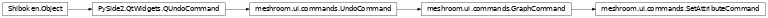 Inheritance diagram of meshroom.ui.commands.SetAttributeCommand