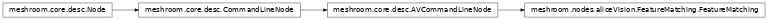 Inheritance diagram of meshroom.nodes.aliceVision.FeatureMatching.FeatureMatching
