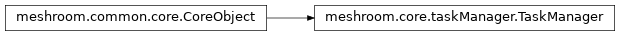 Inheritance diagram of meshroom.core.taskManager.TaskManager