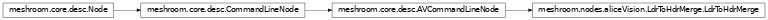 Inheritance diagram of meshroom.nodes.aliceVision.LdrToHdrMerge.LdrToHdrMerge