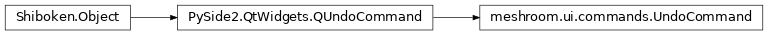 Inheritance diagram of meshroom.ui.commands.UndoCommand