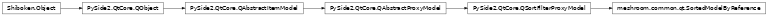 Inheritance diagram of meshroom.common.qt.SortedModelByReference