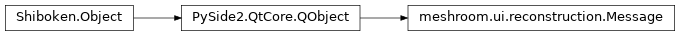 Inheritance diagram of meshroom.ui.reconstruction.Message
