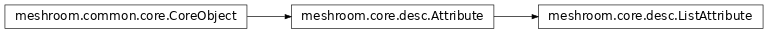 Inheritance diagram of meshroom.core.desc.ListAttribute