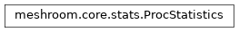 Inheritance diagram of meshroom.core.stats.ProcStatistics