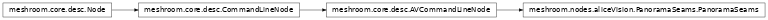 Inheritance diagram of meshroom.nodes.aliceVision.PanoramaSeams.PanoramaSeams