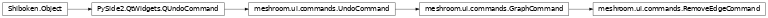 Inheritance diagram of meshroom.ui.commands.RemoveEdgeCommand