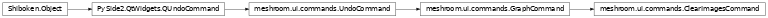 Inheritance diagram of meshroom.ui.commands.ClearImagesCommand