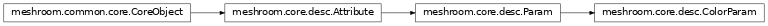 Inheritance diagram of meshroom.core.desc.ColorParam