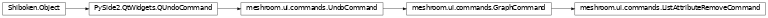 Inheritance diagram of meshroom.ui.commands.ListAttributeRemoveCommand