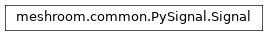 Inheritance diagram of meshroom.common.PySignal.Signal
