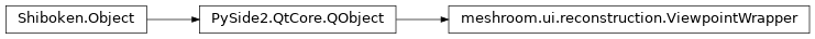 Inheritance diagram of meshroom.ui.reconstruction.ViewpointWrapper