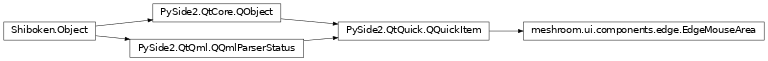 Inheritance diagram of meshroom.ui.components.edge.EdgeMouseArea