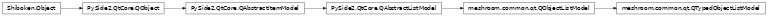 Inheritance diagram of meshroom.common.qt.QTypedObjectListModel